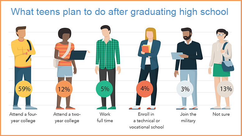 DataPoints Community College Daily datapoints-community-college-daily