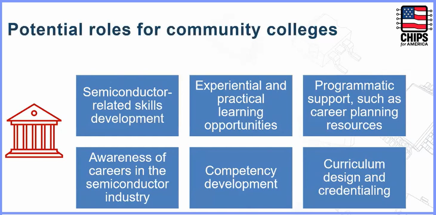Washington Watch CHIPS Act opportunities for community colleges Community College Daily